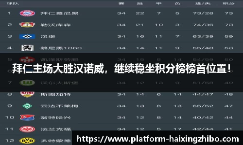 拜仁主场大胜汉诺威，继续稳坐积分榜榜首位置！